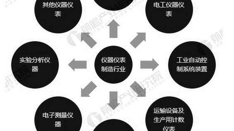 食品检测仪器：批发价格背后的考量因素
